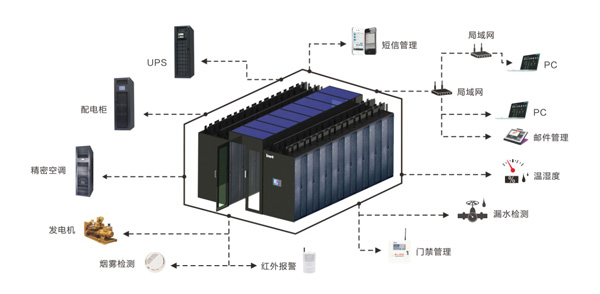 英威騰電源--打造值得信賴的數(shù)據(jù)中心機房